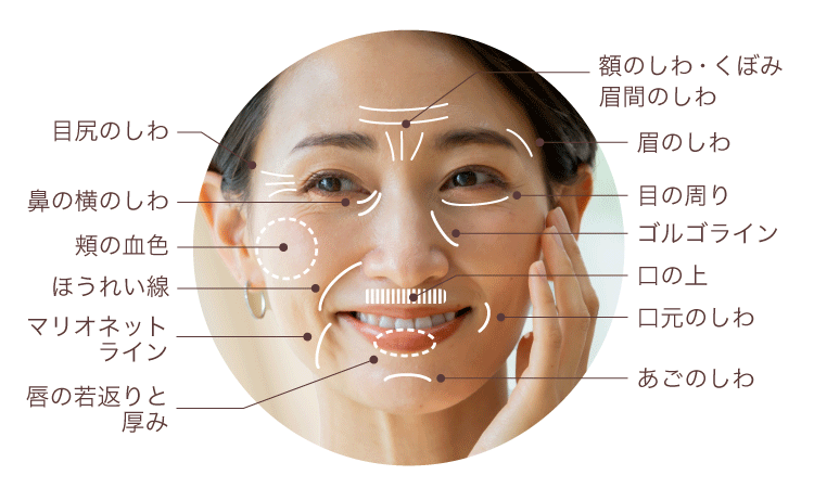 注入部位